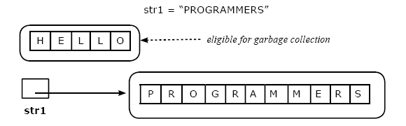 real java string hello